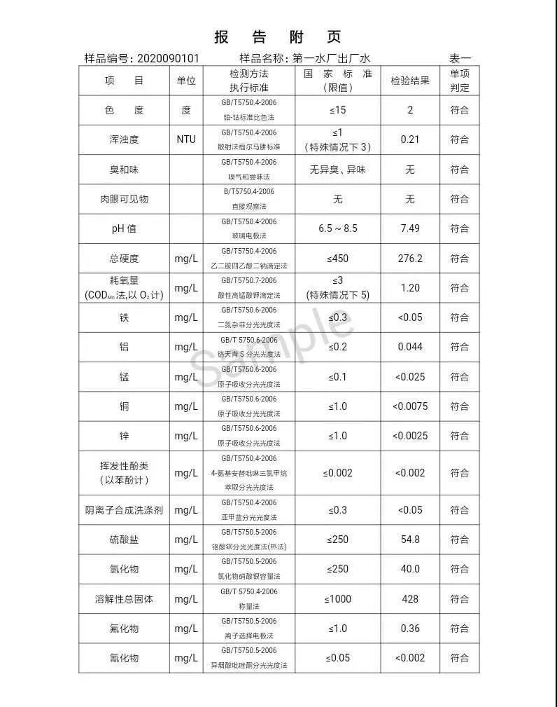 2020年,9月,水質,信息, . 三門峽市供水集團有限公司出廠水水質信息（2020年09月）