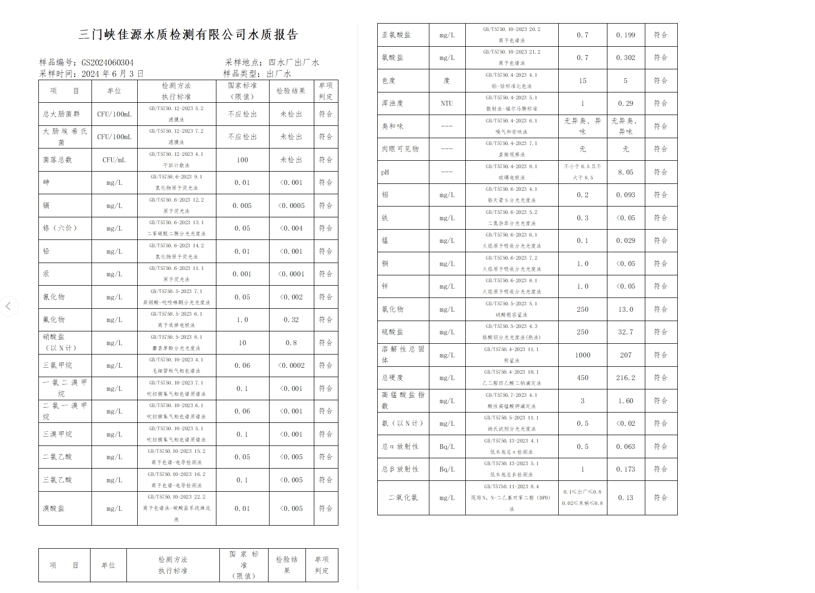 三門,峽市,供水,集團,有限,公司,出廠,水水, . 三門峽市供水集團有限公司出廠水水質信息（2024年6月）