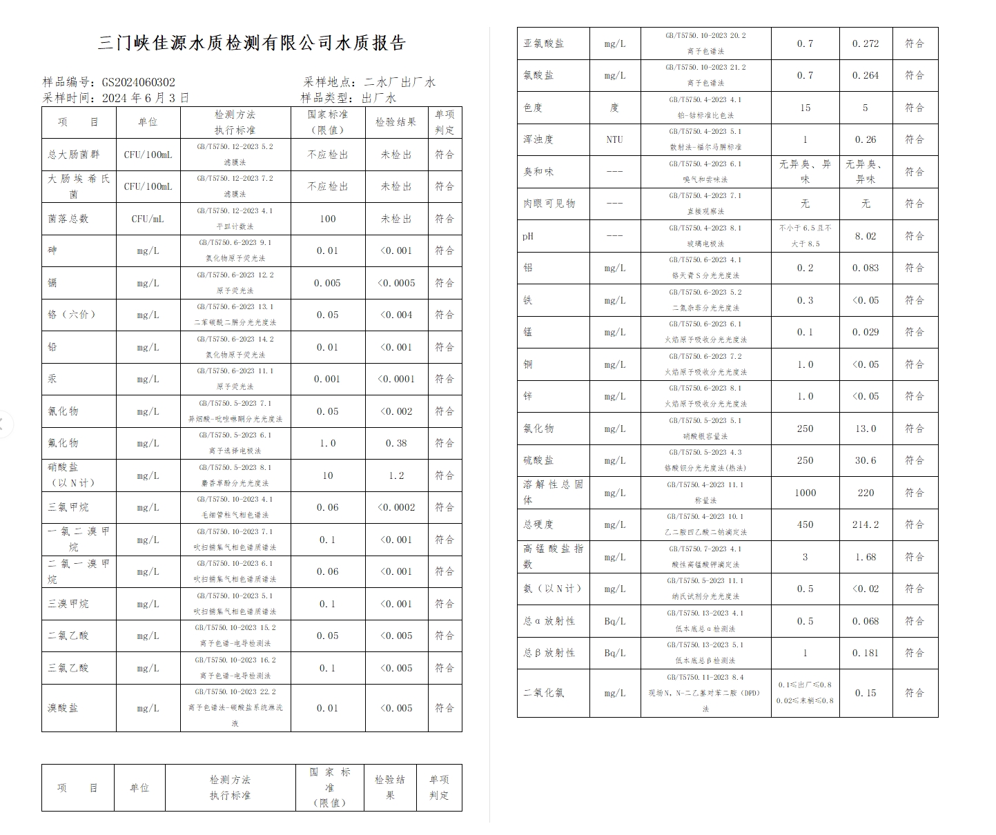 三門,峽市,供水,集團,有限,公司,出廠,水水, . 三門峽市供水集團有限公司出廠水水質信息（2024年6月）