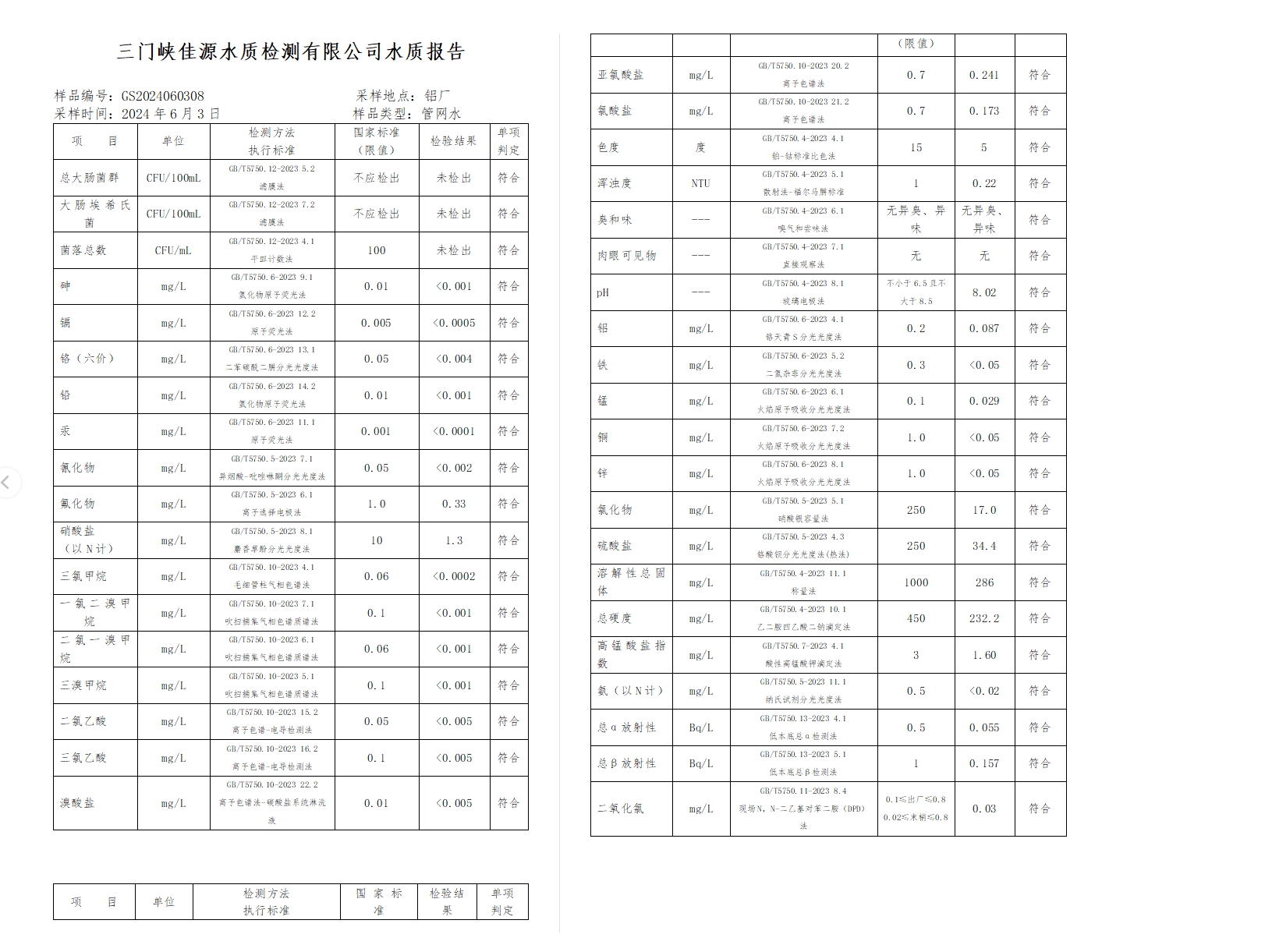 三門,峽市,供水,集團,有限,公司,出廠,水水, . 三門峽市供水集團有限公司出廠水水質信息（2024年6月）