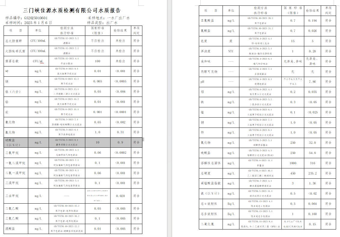 三門,峽市,供水,集團,有限,公司,出廠,水質, . 三門峽市供水集團有限公司出廠水質信息（2025年1月）