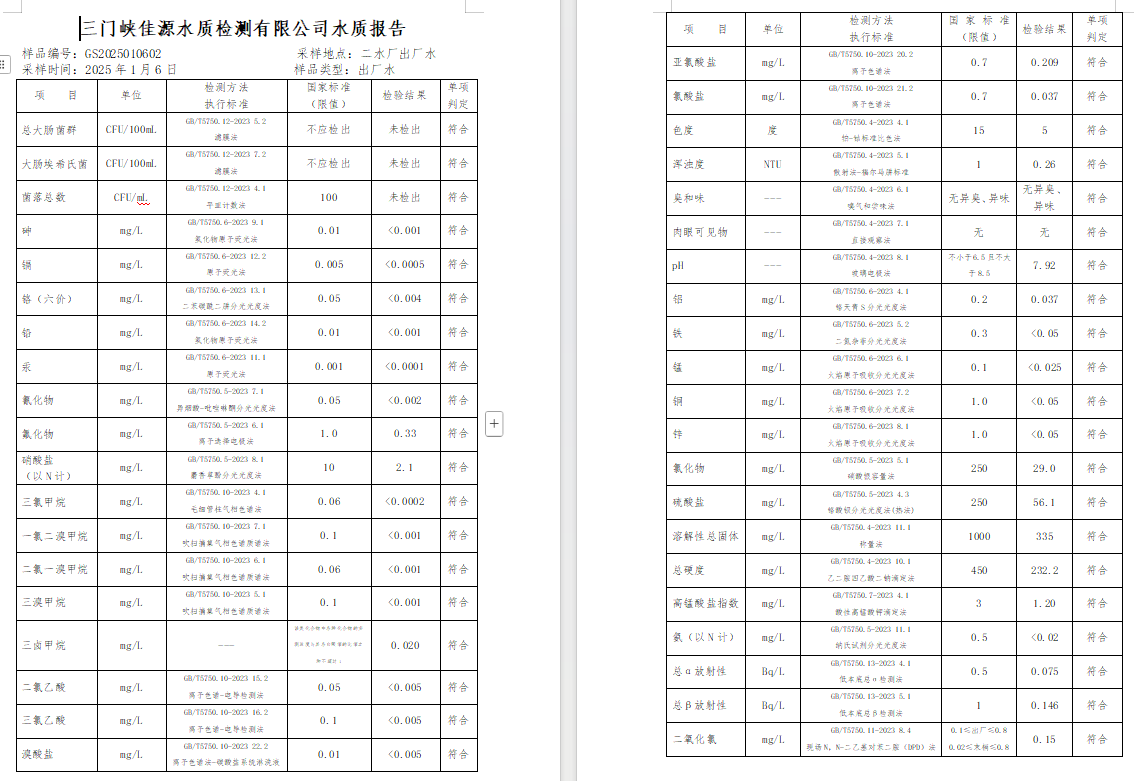 三門,峽市,供水,集團,有限,公司,出廠,水質, . 三門峽市供水集團有限公司出廠水質信息（2025年1月）
