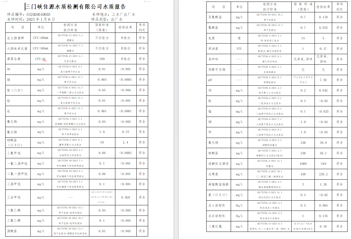 三門,峽市,供水,集團,有限,公司,出廠,水質, . 三門峽市供水集團有限公司出廠水質信息（2025年1月）
