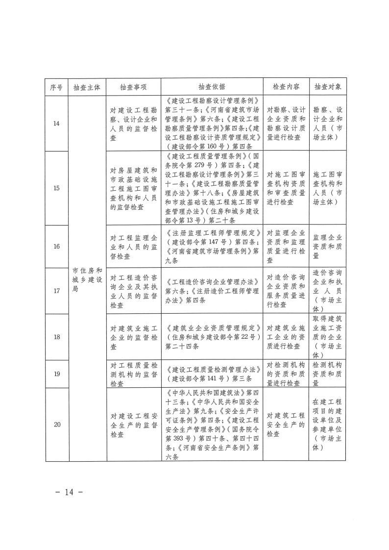 三門峽市工程建設項目事中事后監管實施辦法 . 三門峽市工程建設項目事中事后監管實施辦法（試行）