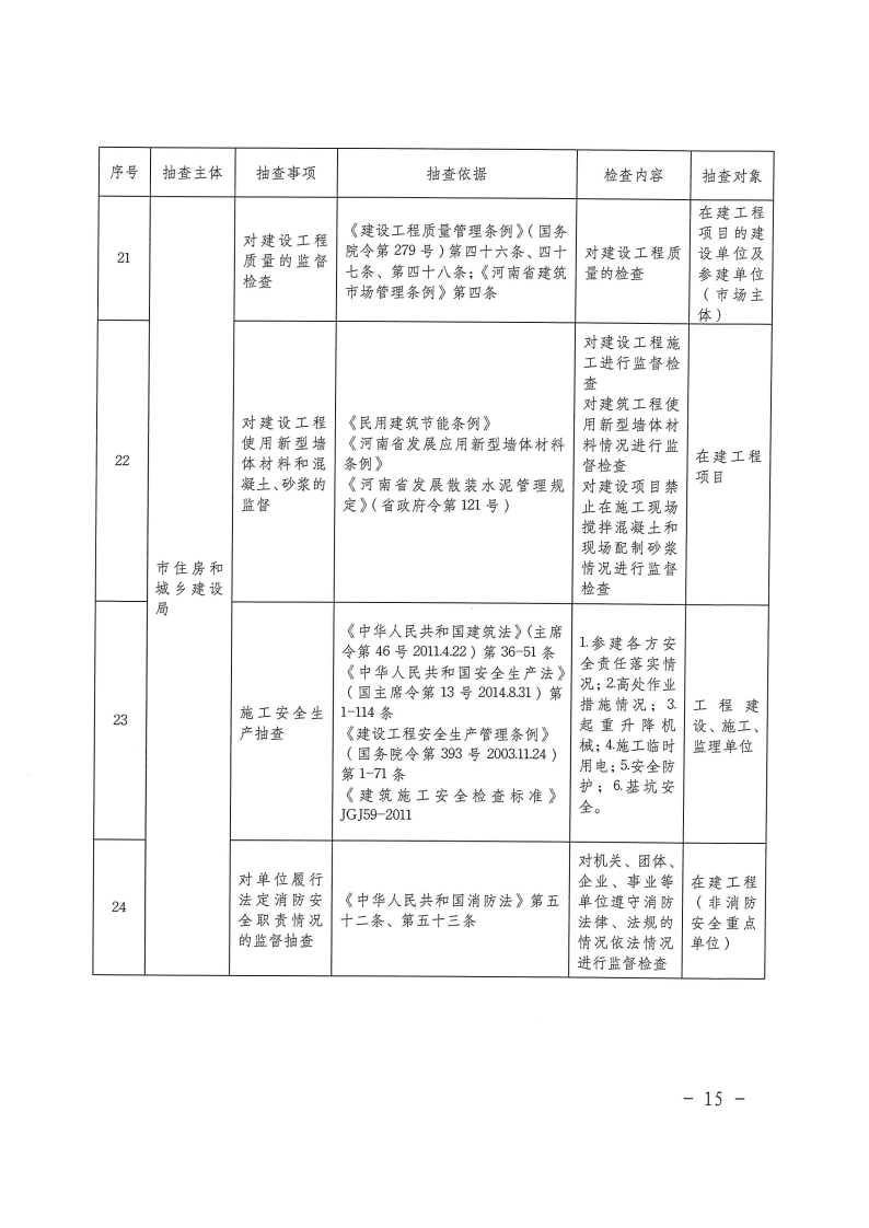 三門峽市工程建設項目事中事后監管實施辦法 . 三門峽市工程建設項目事中事后監管實施辦法（試行）