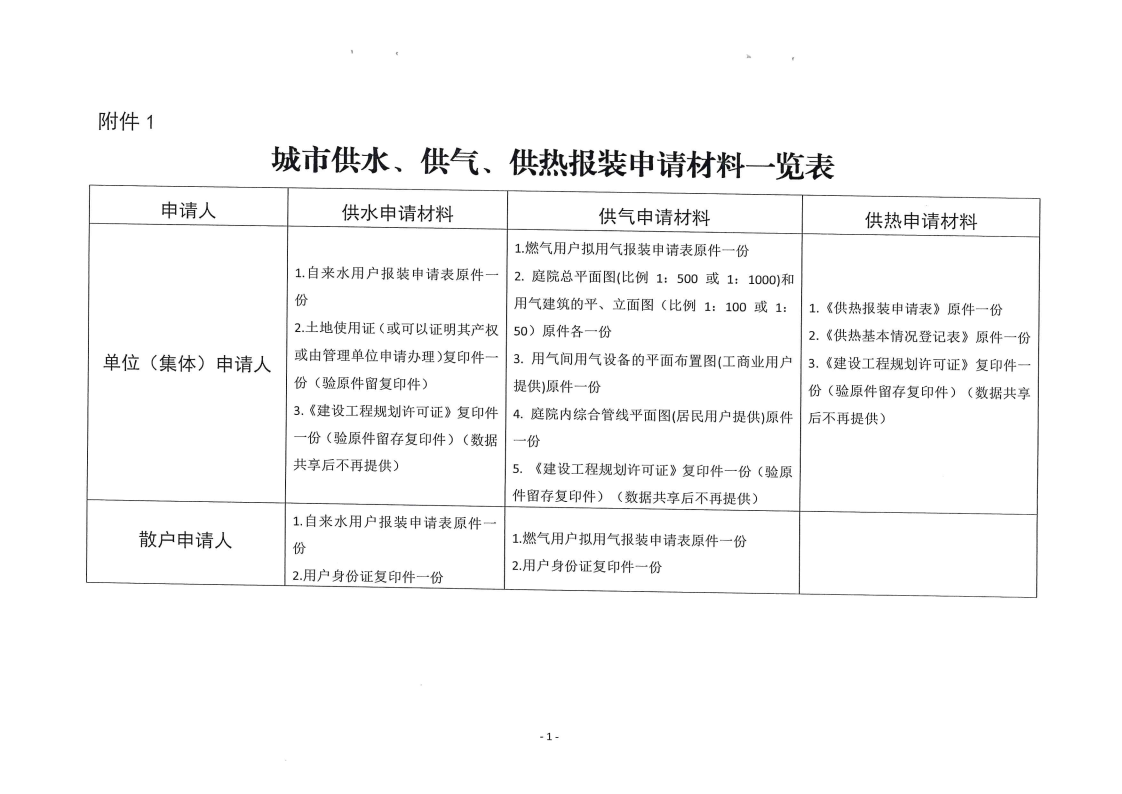 三門峽市方便企業獲得水氣暖工作方案 . 三門峽市方便企業獲得水氣暖工作方案