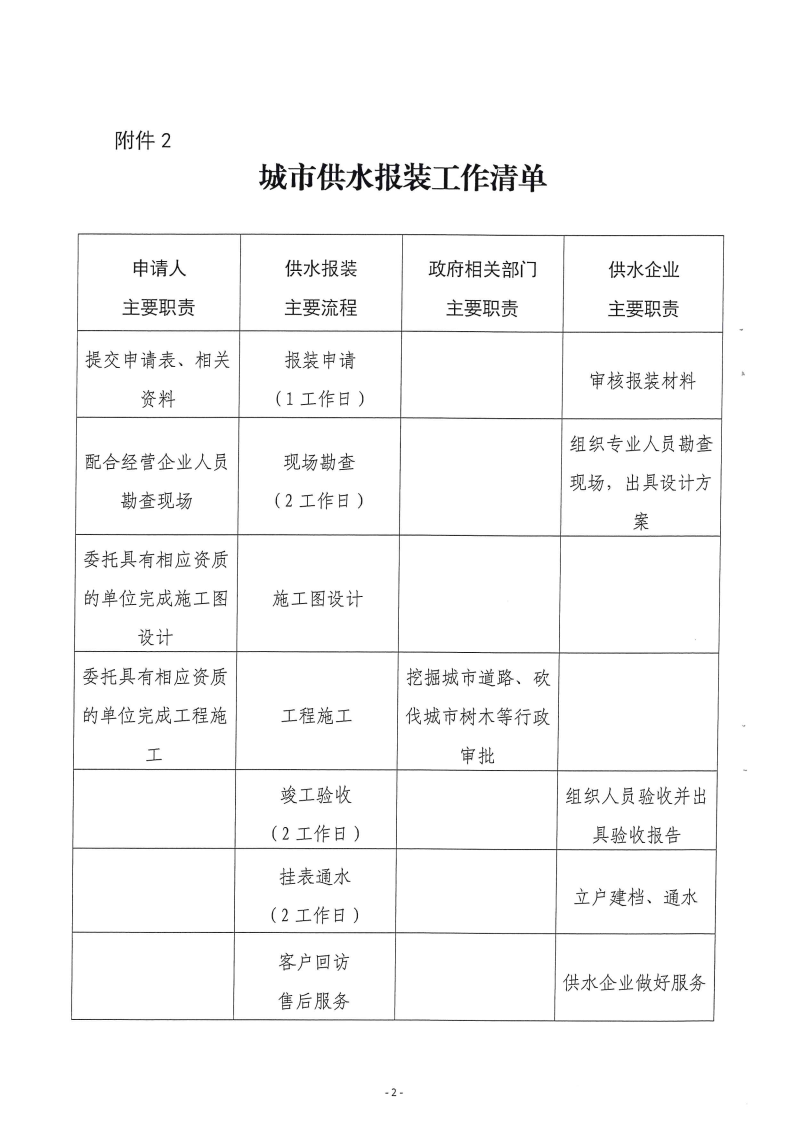 三門峽市方便企業獲得水氣暖工作方案 . 三門峽市方便企業獲得水氣暖工作方案