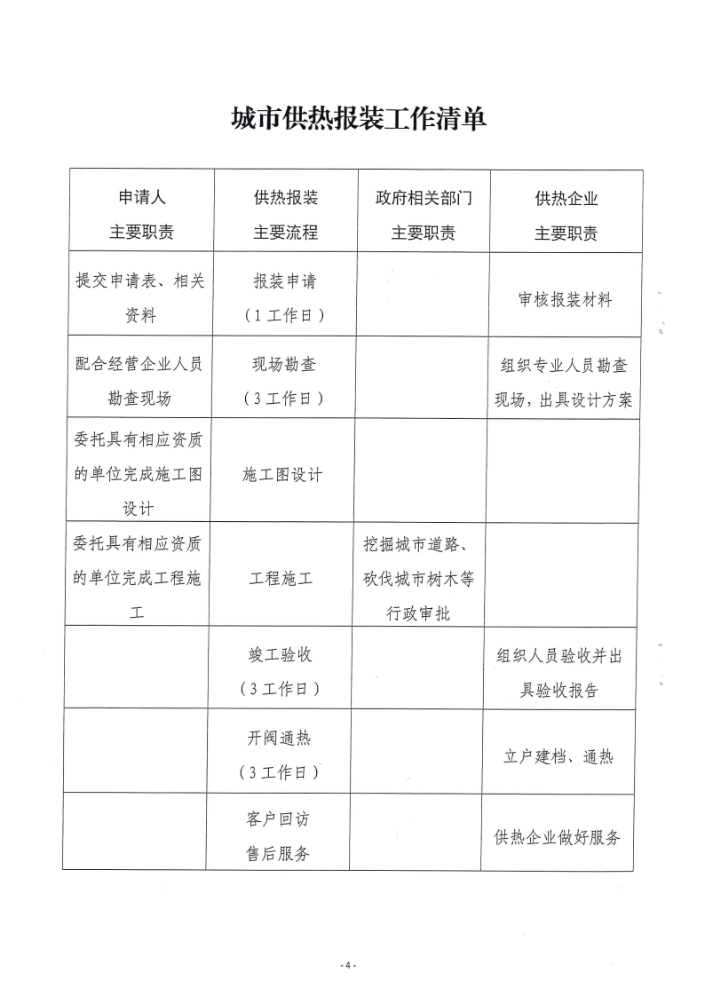 三門峽市方便企業獲得水氣暖工作方案 . 三門峽市方便企業獲得水氣暖工作方案