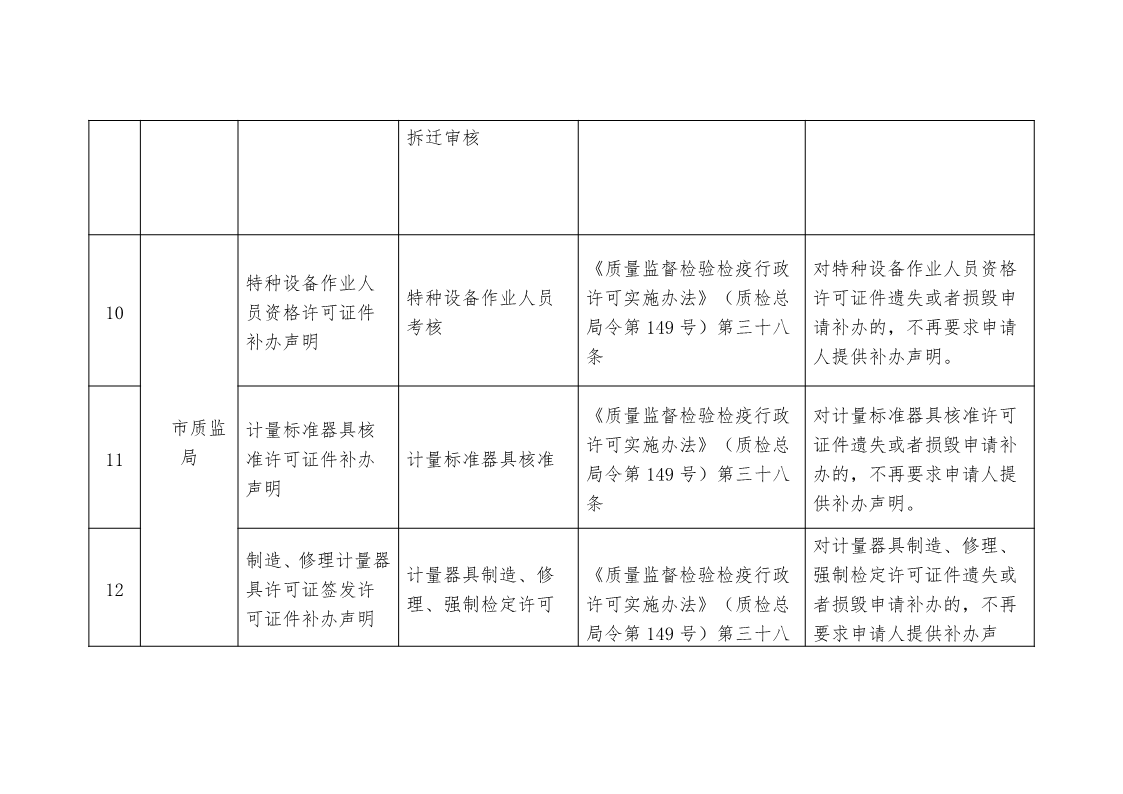關于,清理,規范市,政府部門,行政審批, . 關于清理規范市政府部門行政審批中介服務事項的決定