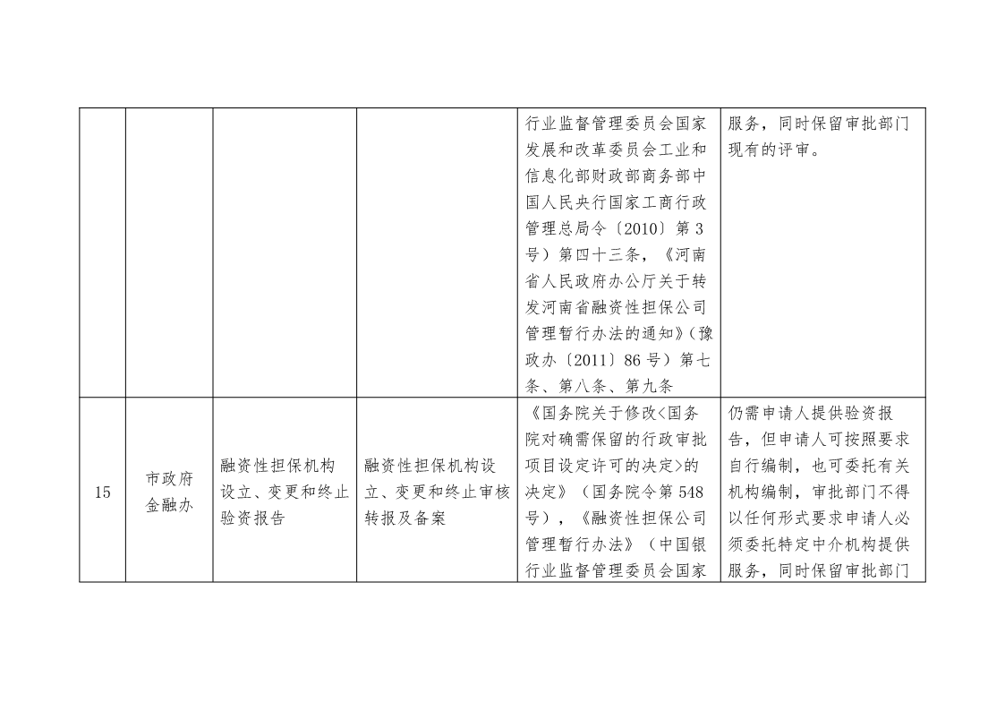 關于,清理,規范市,政府部門,行政審批, . 關于清理規范市政府部門行政審批中介服務事項的決定