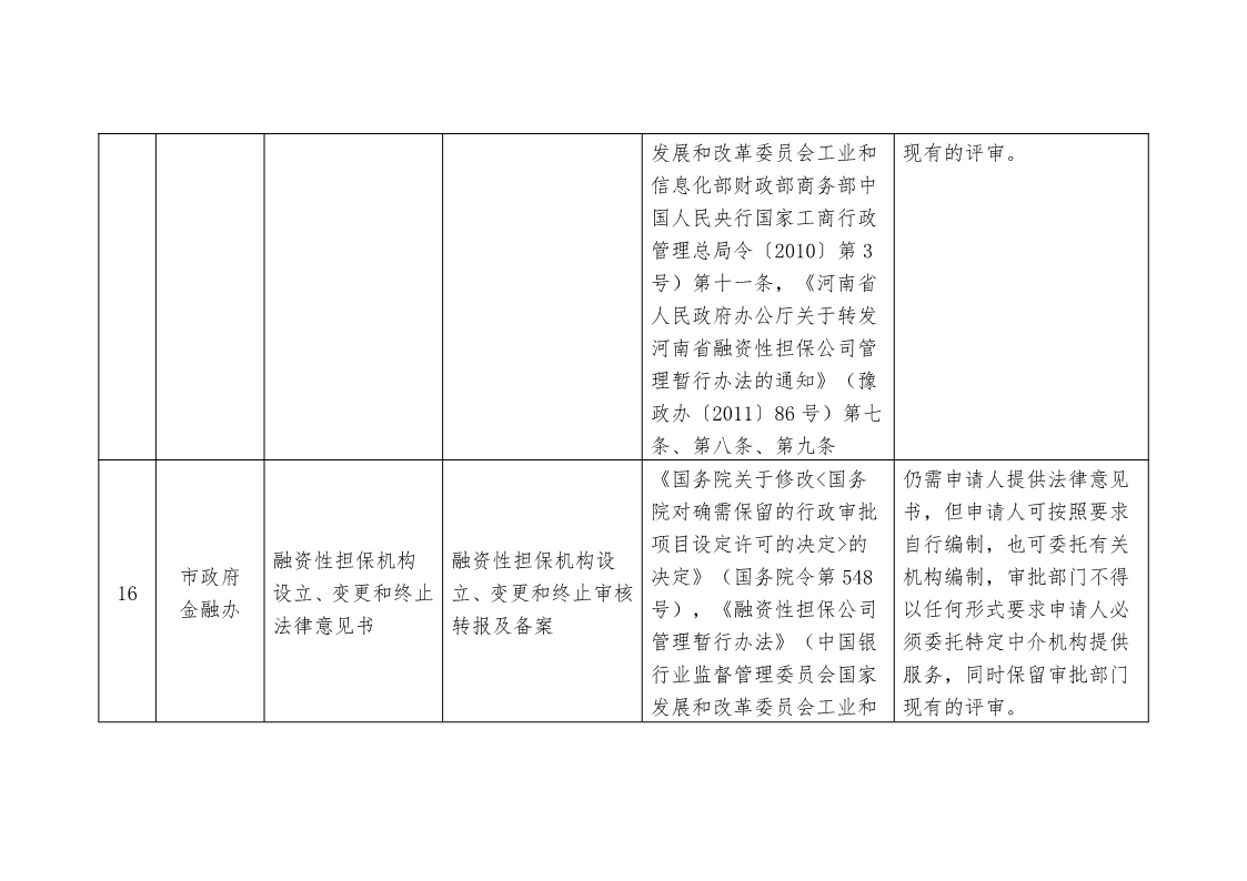 關于,清理,規范市,政府部門,行政審批, . 關于清理規范市政府部門行政審批中介服務事項的決定