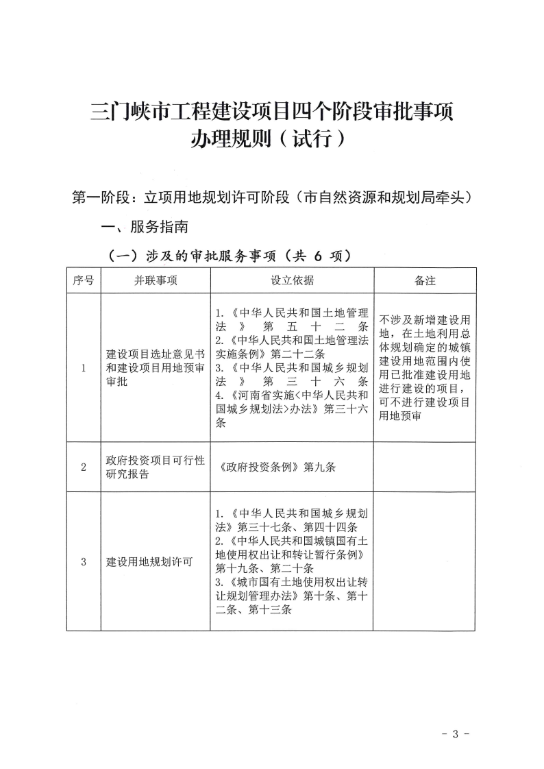 三門峽市,工程,建設項目,四個,階段,審批事項, . 三門峽市工程建設項目四個階段審批事項辦理規則（試行）
