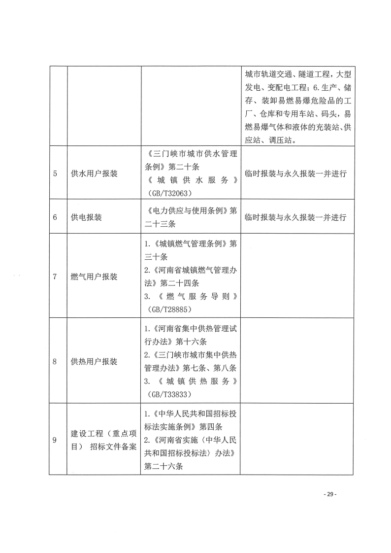 三門峽市,工程,建設項目,四個,階段,審批事項, . 三門峽市工程建設項目四個階段審批事項辦理規則（試行）