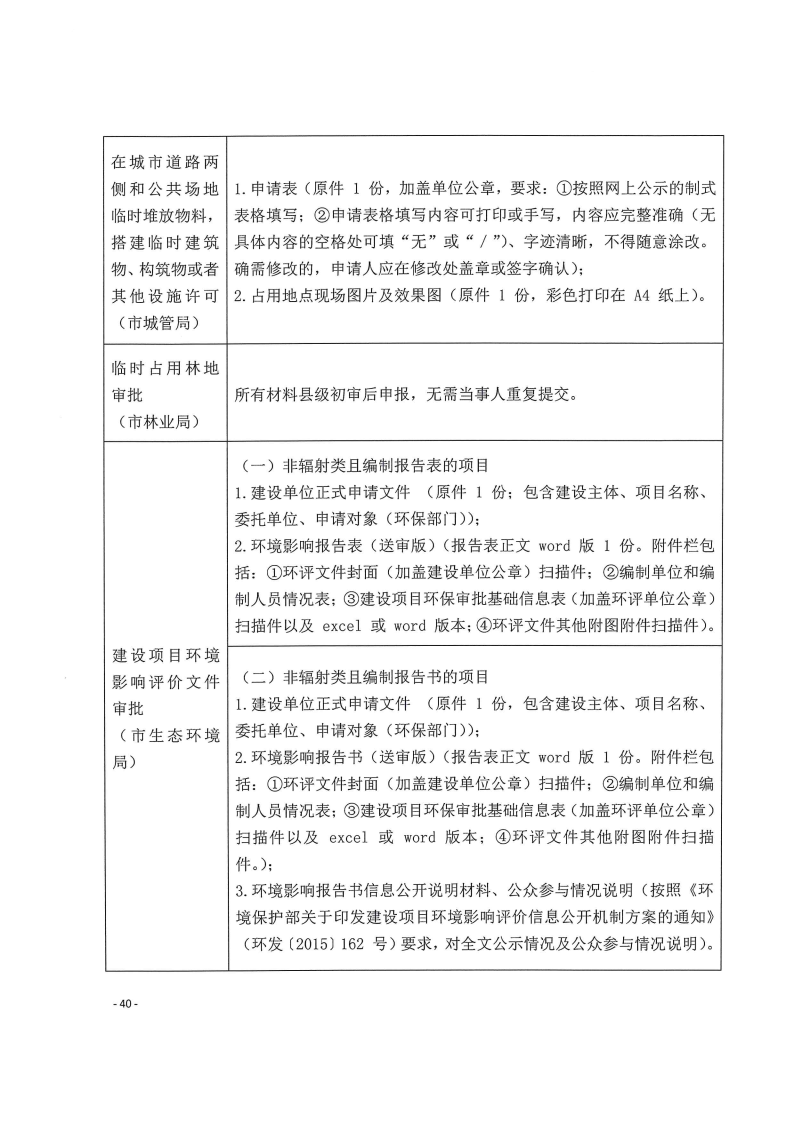 三門峽市,工程,建設項目,四個,階段,審批事項, . 三門峽市工程建設項目四個階段審批事項辦理規則（試行）