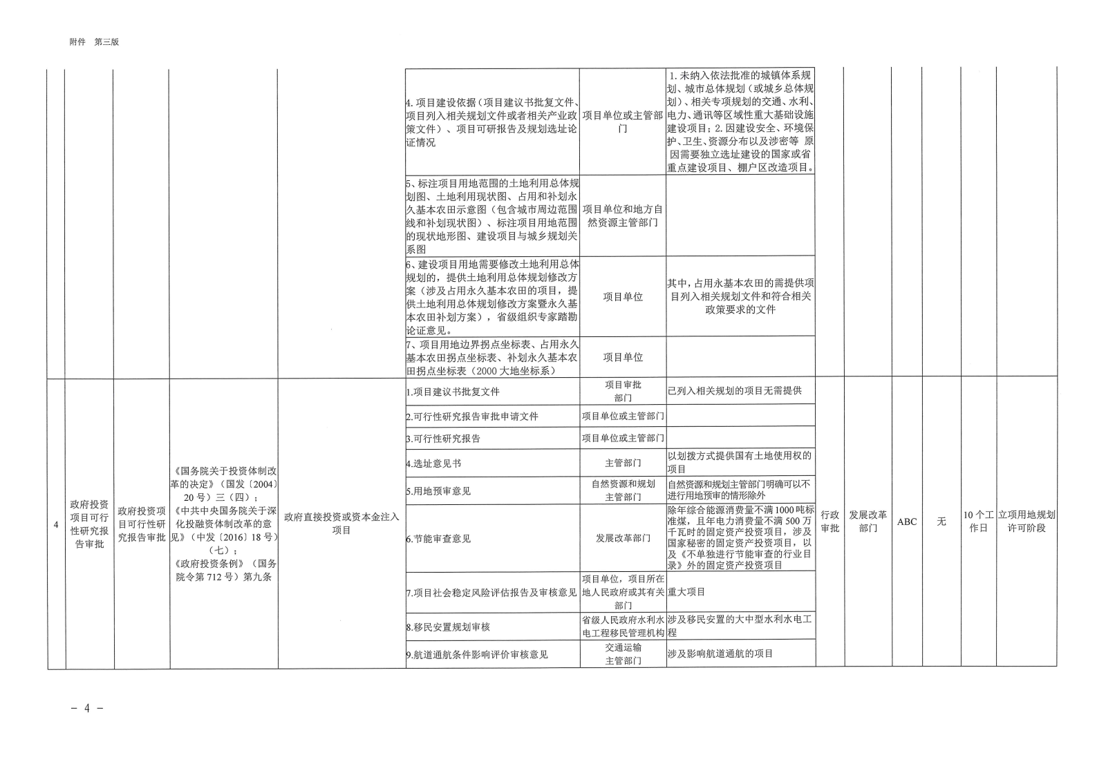 三門峽市,工程,建設(shè)項目,審批,全,流程,事項, . 三門峽市工程建設(shè)項目審批全流程事項清單