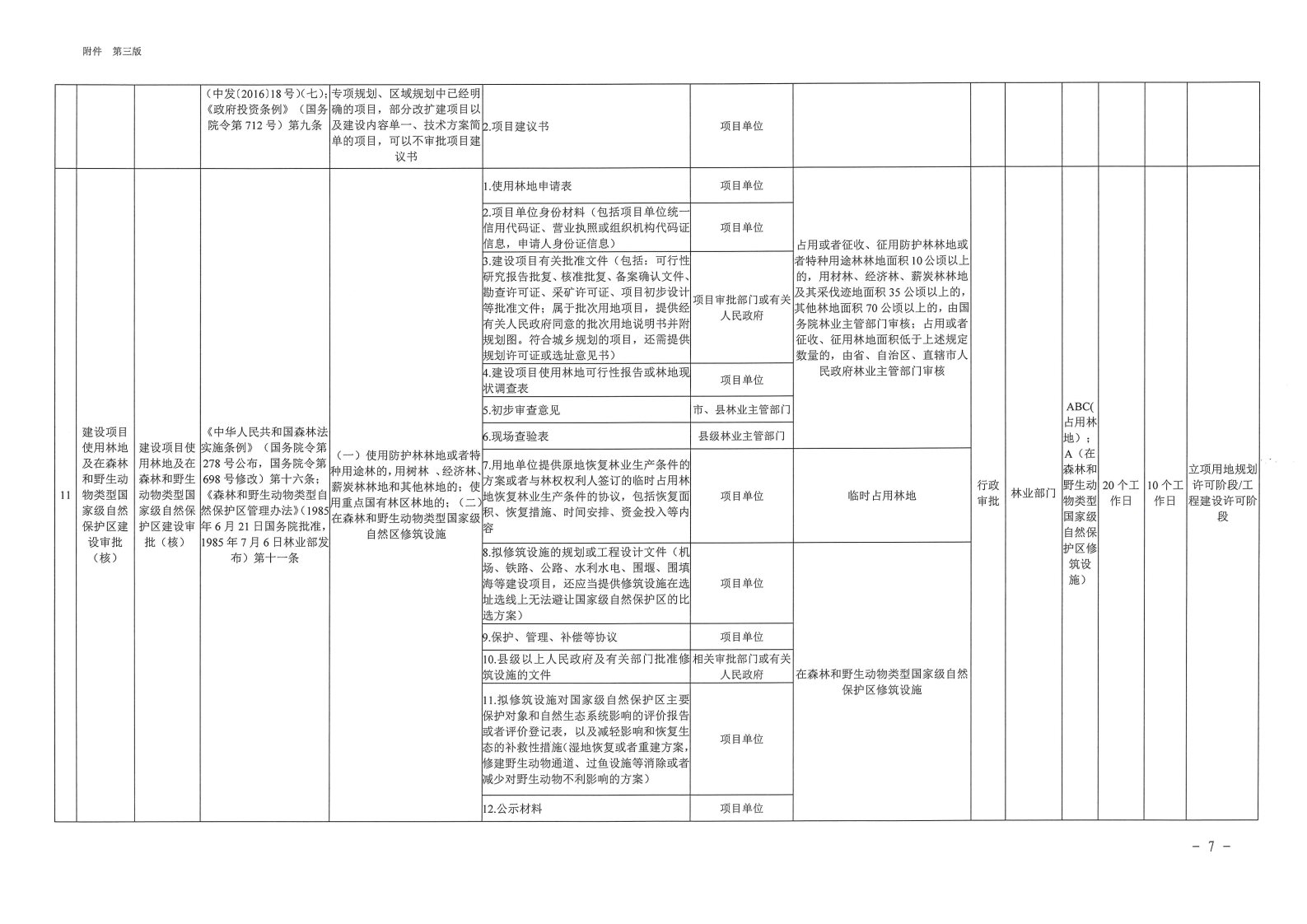 三門峽市,工程,建設(shè)項目,審批,全,流程,事項, . 三門峽市工程建設(shè)項目審批全流程事項清單