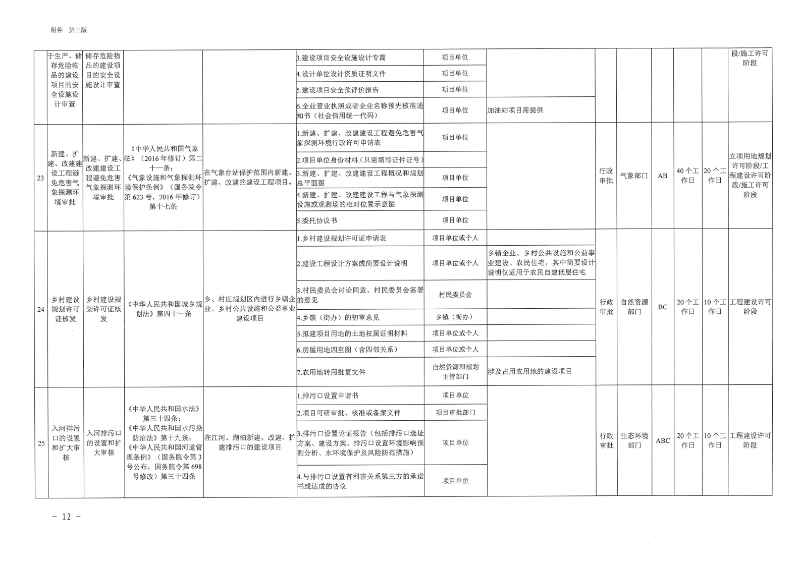 三門峽市,工程,建設(shè)項目,審批,全,流程,事項, . 三門峽市工程建設(shè)項目審批全流程事項清單