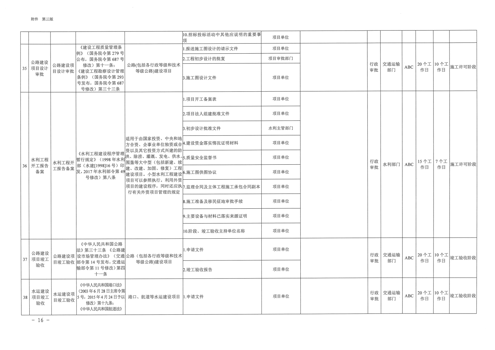 三門峽市,工程,建設(shè)項目,審批,全,流程,事項, . 三門峽市工程建設(shè)項目審批全流程事項清單