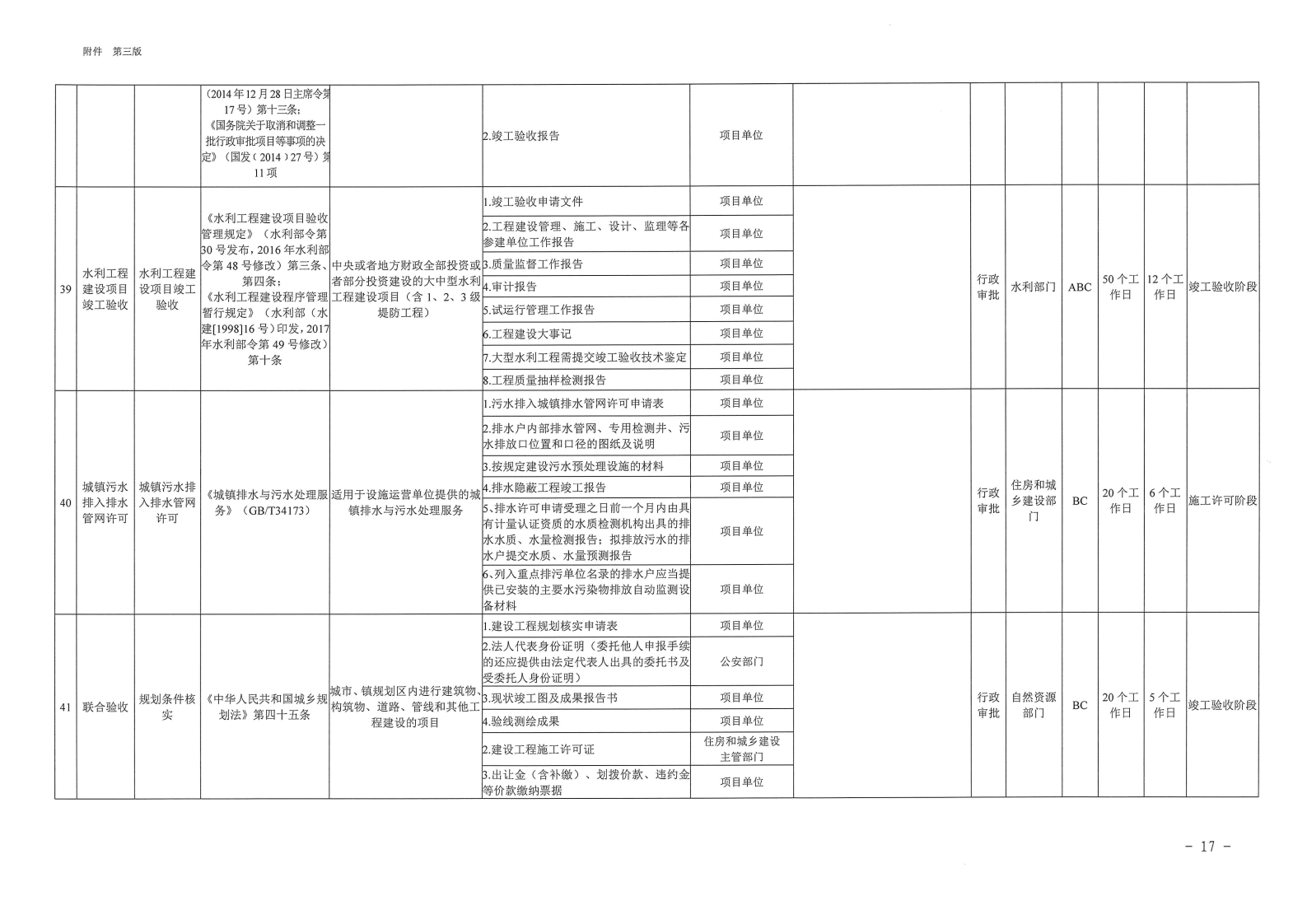 三門峽市,工程,建設(shè)項目,審批,全,流程,事項, . 三門峽市工程建設(shè)項目審批全流程事項清單