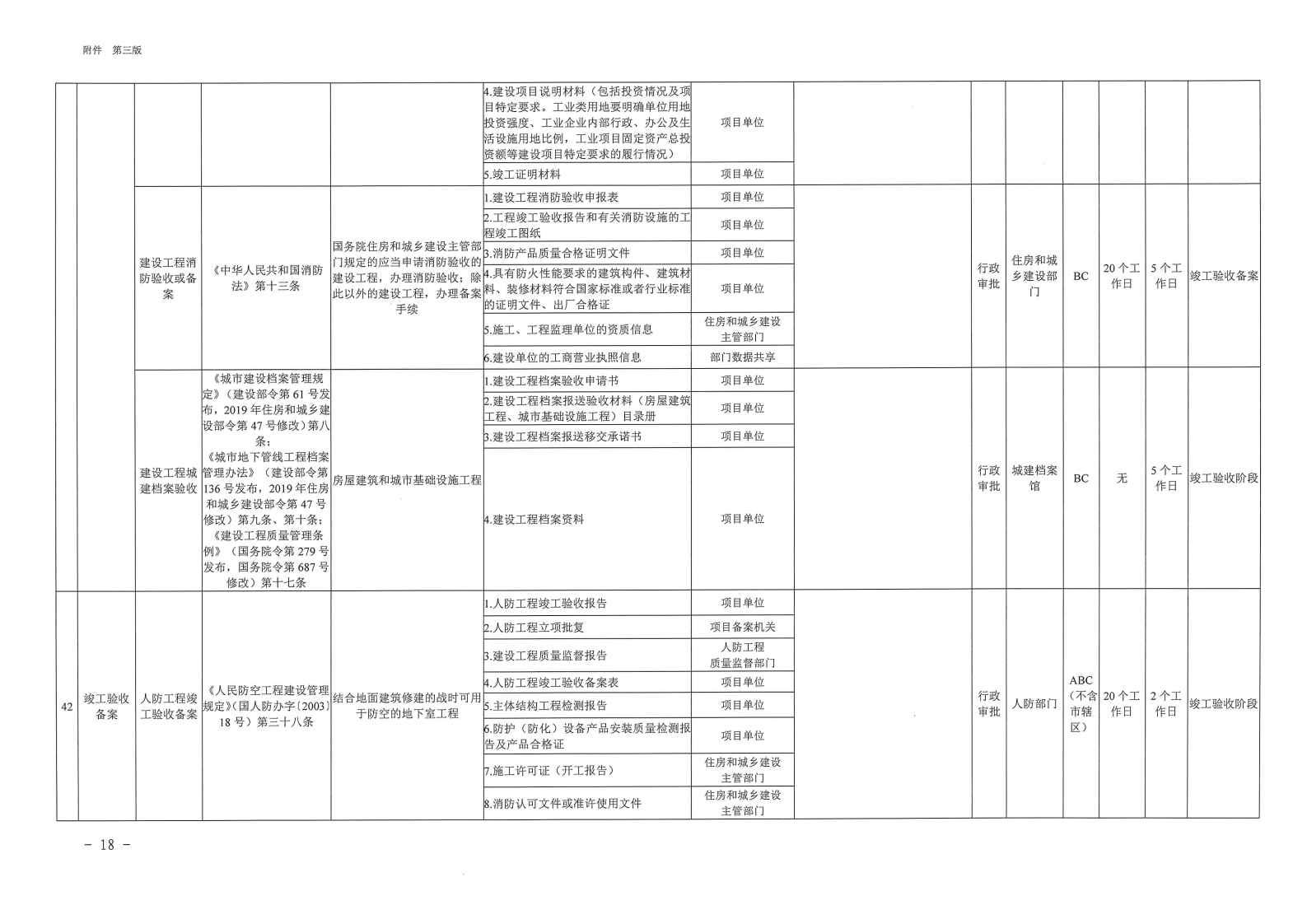 三門峽市,工程,建設(shè)項目,審批,全,流程,事項, . 三門峽市工程建設(shè)項目審批全流程事項清單