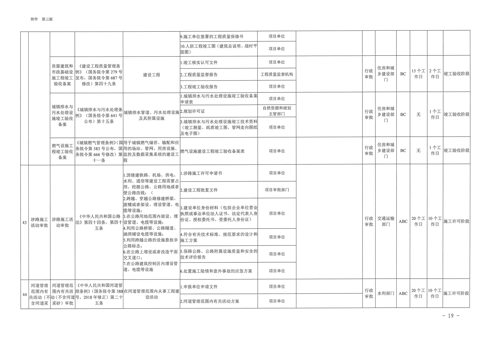 三門峽市,工程,建設(shè)項目,審批,全,流程,事項, . 三門峽市工程建設(shè)項目審批全流程事項清單
