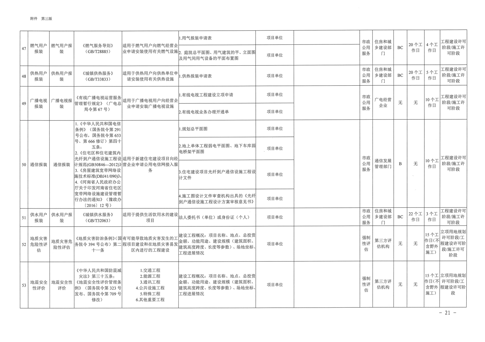 三門峽市,工程,建設(shè)項目,審批,全,流程,事項, . 三門峽市工程建設(shè)項目審批全流程事項清單