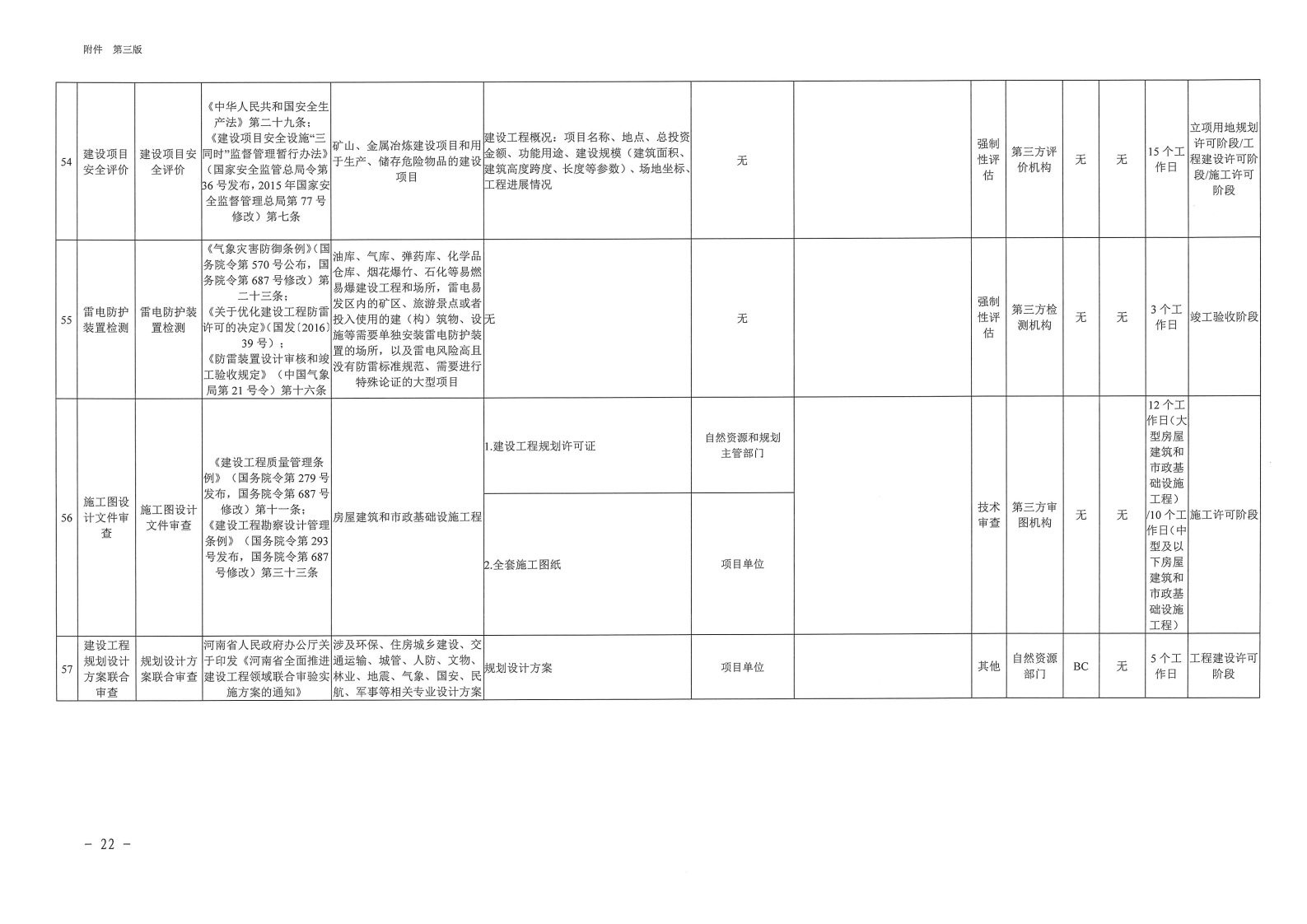 三門峽市,工程,建設(shè)項目,審批,全,流程,事項, . 三門峽市工程建設(shè)項目審批全流程事項清單