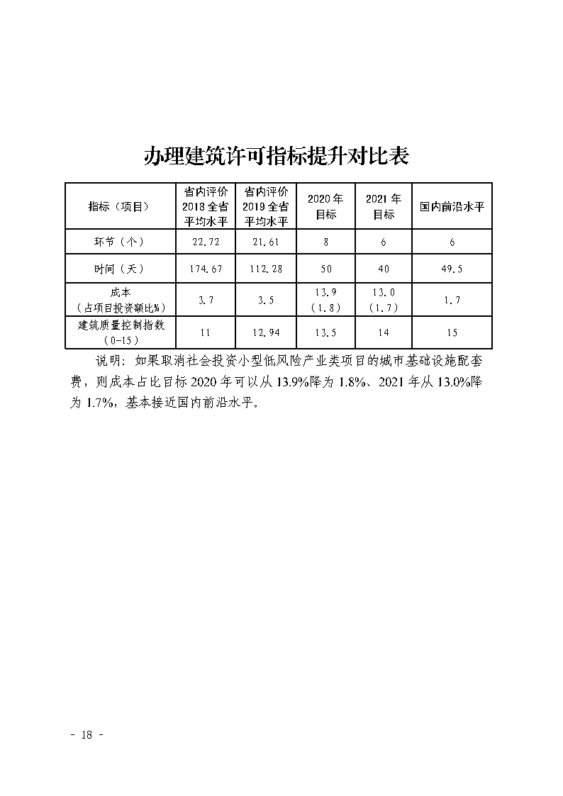 三門峽市,社會,投資,小型,低,風險,產業,類, . 三門峽市社會投資小型低風險產業類項目審批流程圖（試行）的通知