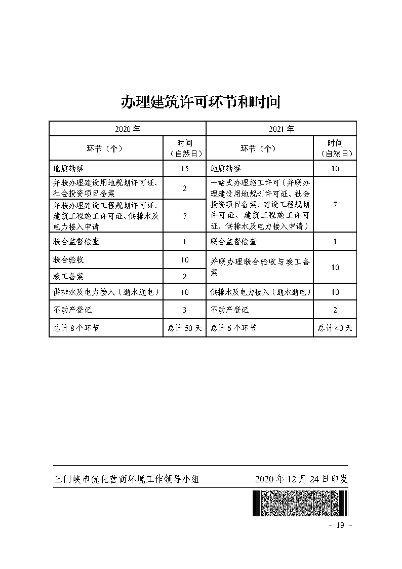 三門峽市,社會,投資,小型,低,風險,產業,類, . 三門峽市社會投資小型低風險產業類項目審批流程圖（試行）的通知