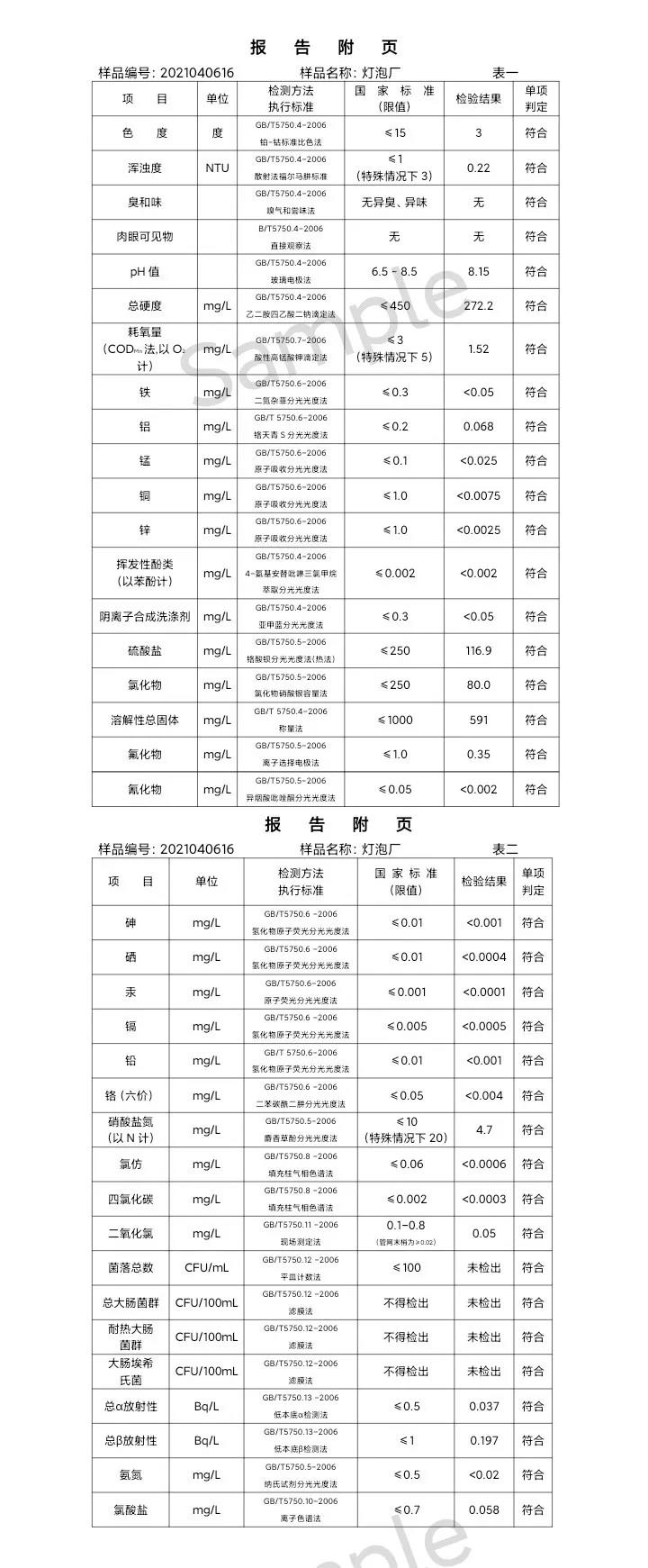 三門峽市,供水,集團,有限公司,出廠,水,水質, . 三門峽市供水集團有限公司出廠水水質信息（2021年04月）