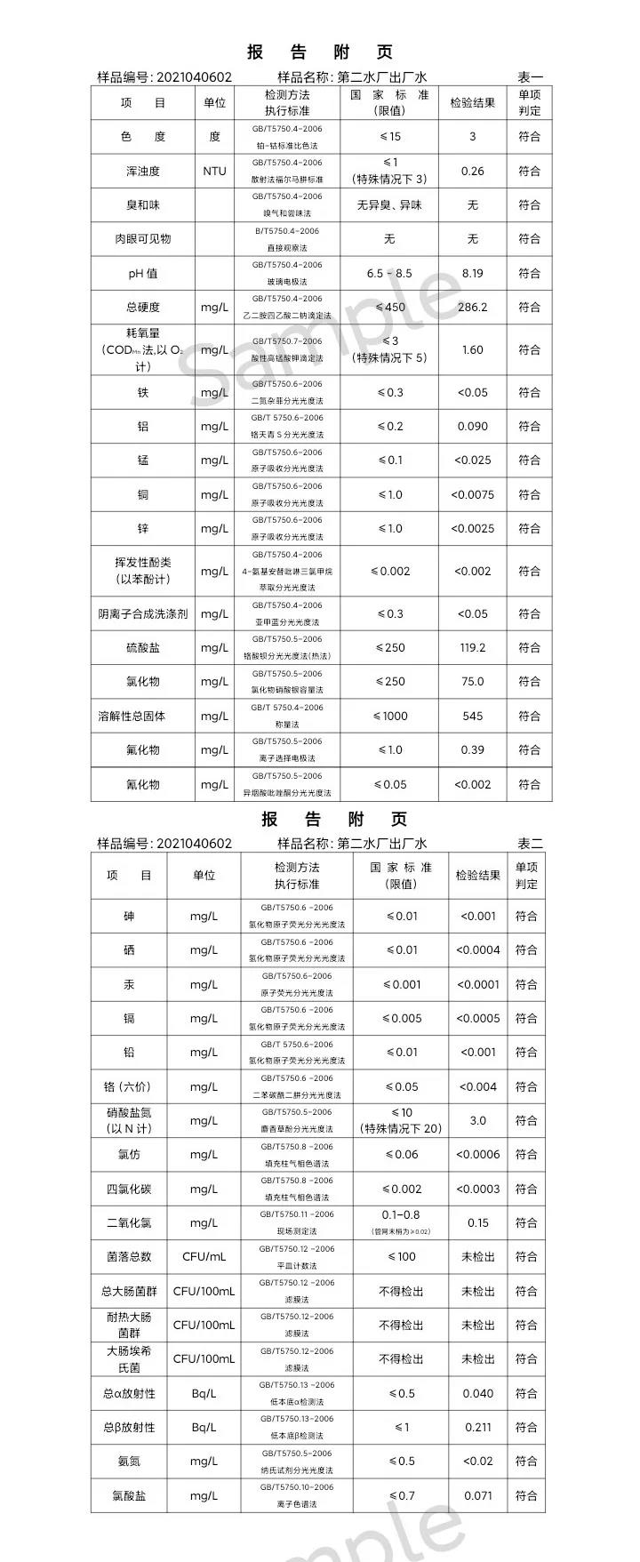 三門峽市,供水,集團,有限公司,出廠,水,水質, . 三門峽市供水集團有限公司出廠水水質信息（2021年04月）