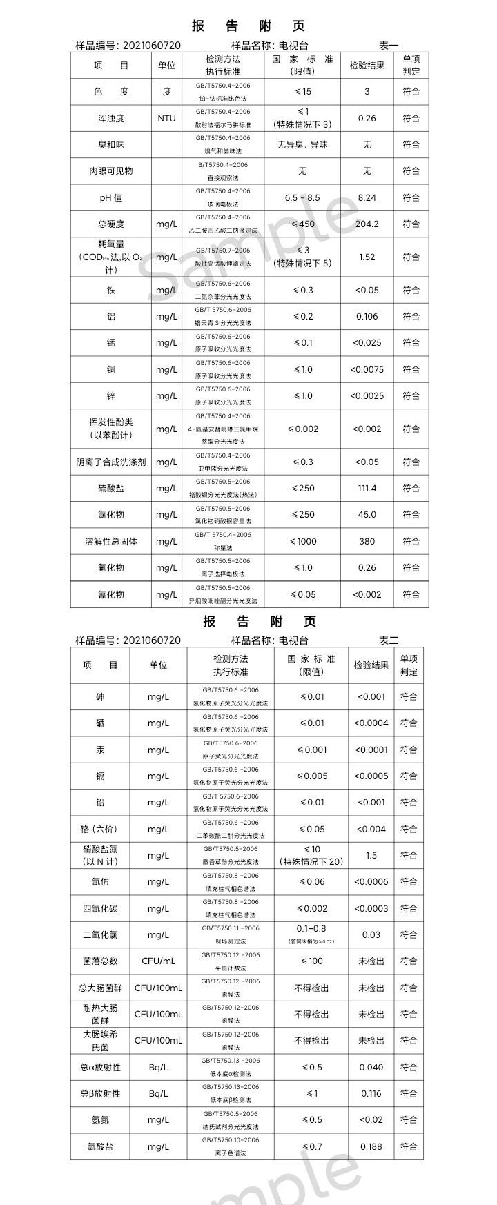 三門(mén)峽市,供水,集團(tuán),有限公司,出廠(chǎng),水,水質(zhì), . 三門(mén)峽市供水集團(tuán)有限公司出廠(chǎng)水水質(zhì)信息（2021年06月）
