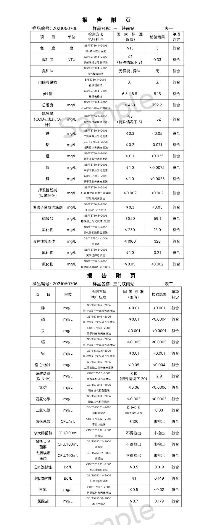 三門(mén)峽市,供水,集團(tuán),有限公司,出廠(chǎng),水,水質(zhì), . 三門(mén)峽市供水集團(tuán)有限公司出廠(chǎng)水水質(zhì)信息（2021年06月）