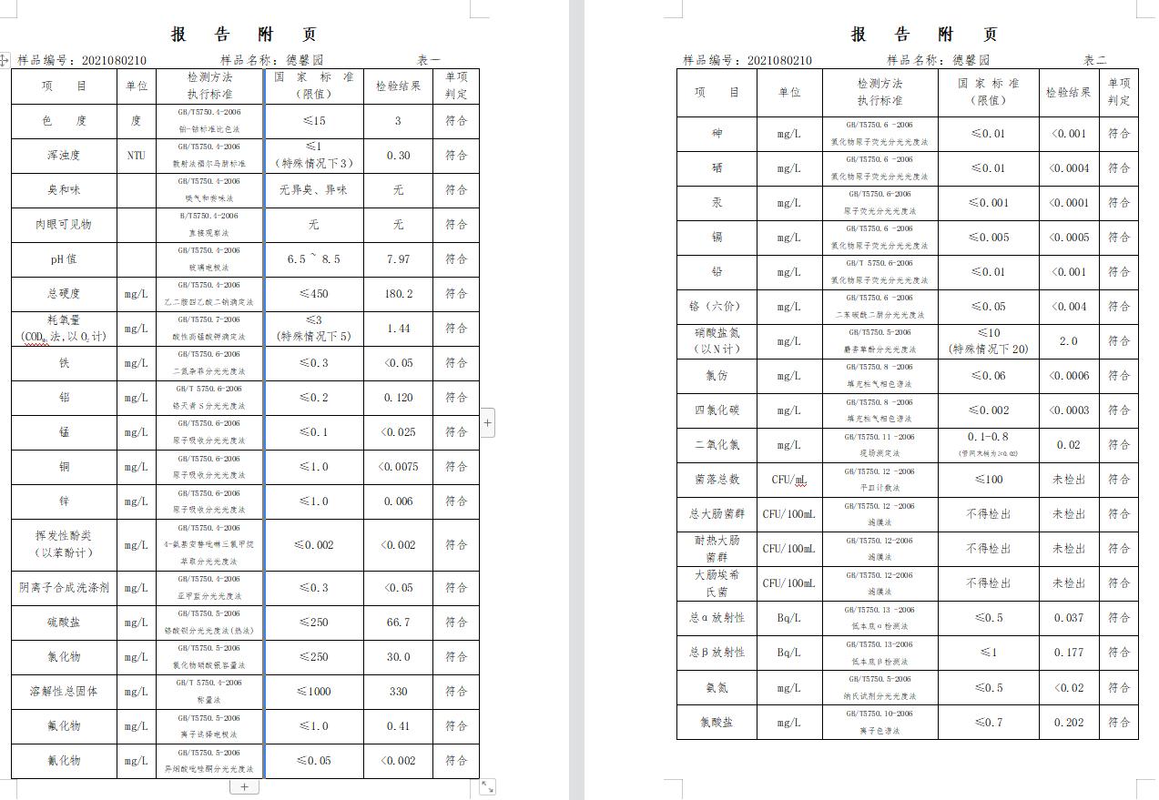 三門峽市,供水,集團,有限公司,出廠,水,水質, . 三門峽市供水集團有限公司出廠水水質信息（2021年08月）