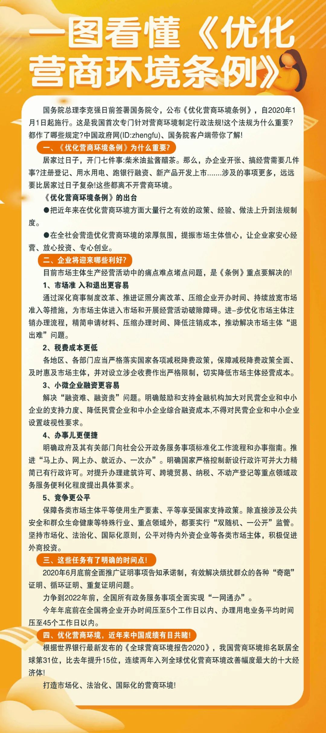 長圖,解讀,國務,院,《,優化營商環境條例,》, . 長圖解讀國務院《優化營商環境條例》、《河南省優化營商環境條例》