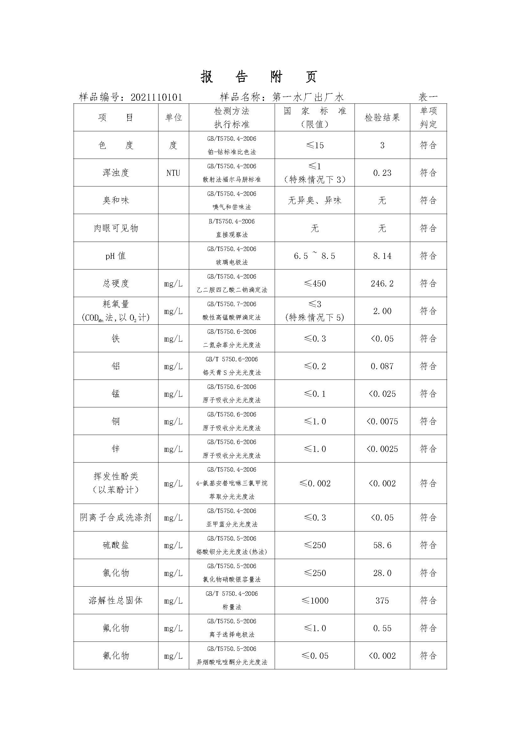 三門,峽市,供水集,團,有,限公,司出廠,水水, . 三門峽市供水集團有限公司出廠水水質信息（2021年11月）