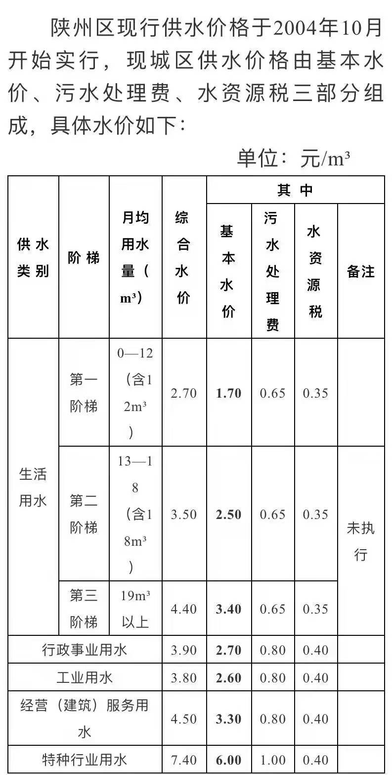 三門,峽市,陜,州區,自,來,水公,司水,價公,示, . 三門峽市陜州區自來水公司水價公示