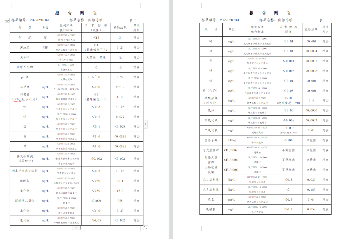 三門,峽市,供水集,團,有,限公,司出廠,水水, . 三門峽市供水集團有限公司出廠水水質信息（2022年2月）