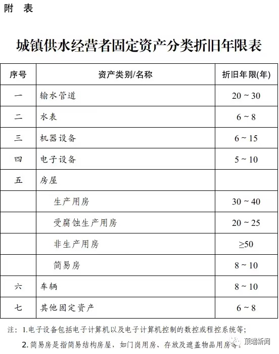 《,河南省城鎮供水定價成本監審辦法,》,河, . 《河南省城鎮供水定價成本監審辦法》