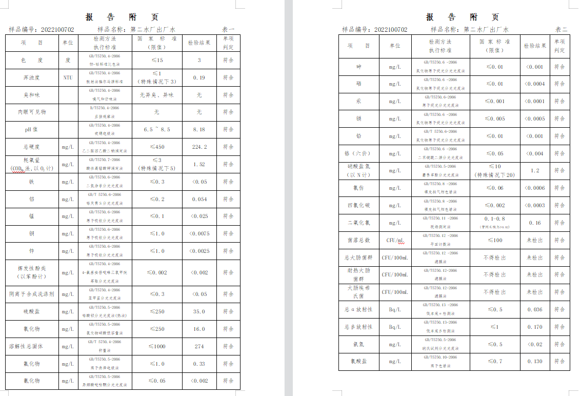 三門,峽市,供水集,團,有,限公,司出廠,水水, . 三門峽市供水集團有限公司出廠水水質信息（2022年11月）