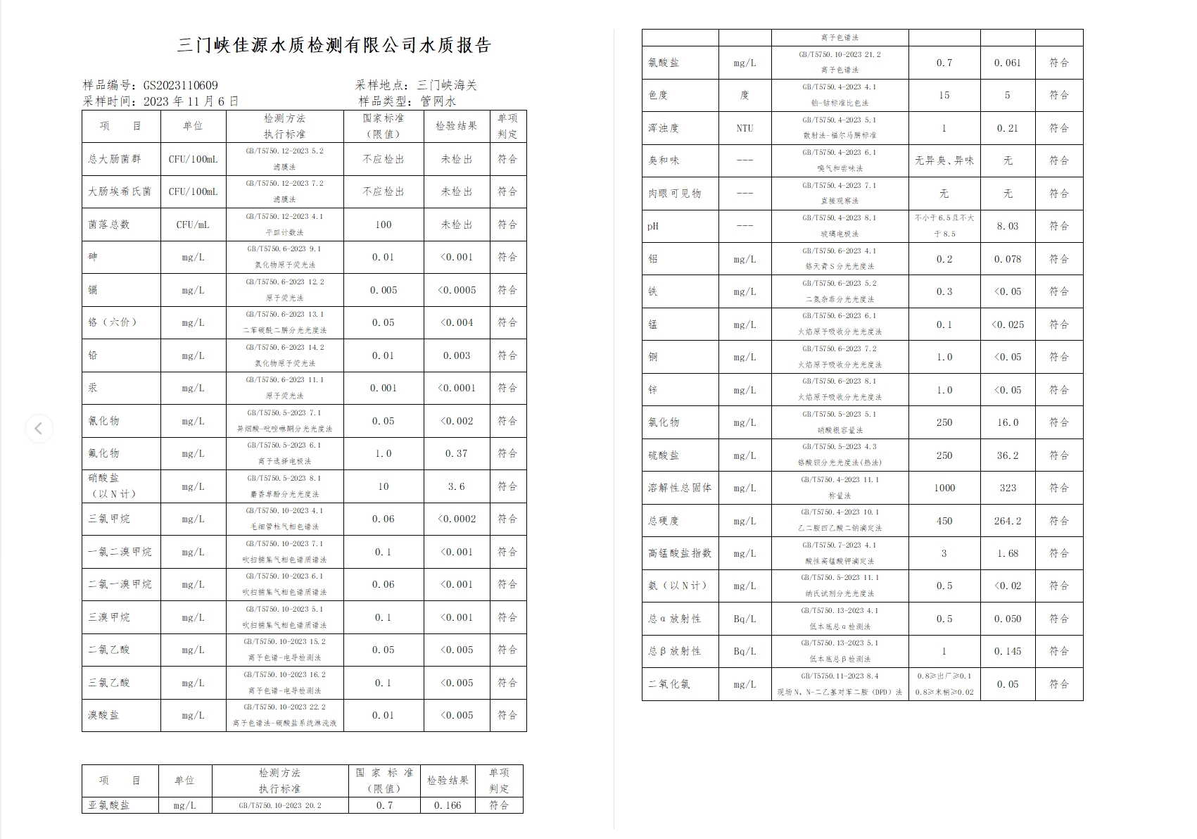 三門,峽市,供水集,團,有,限公,司出廠,水水, . 三門峽市供水集團有限公司出廠水水質信息（2023年11月）