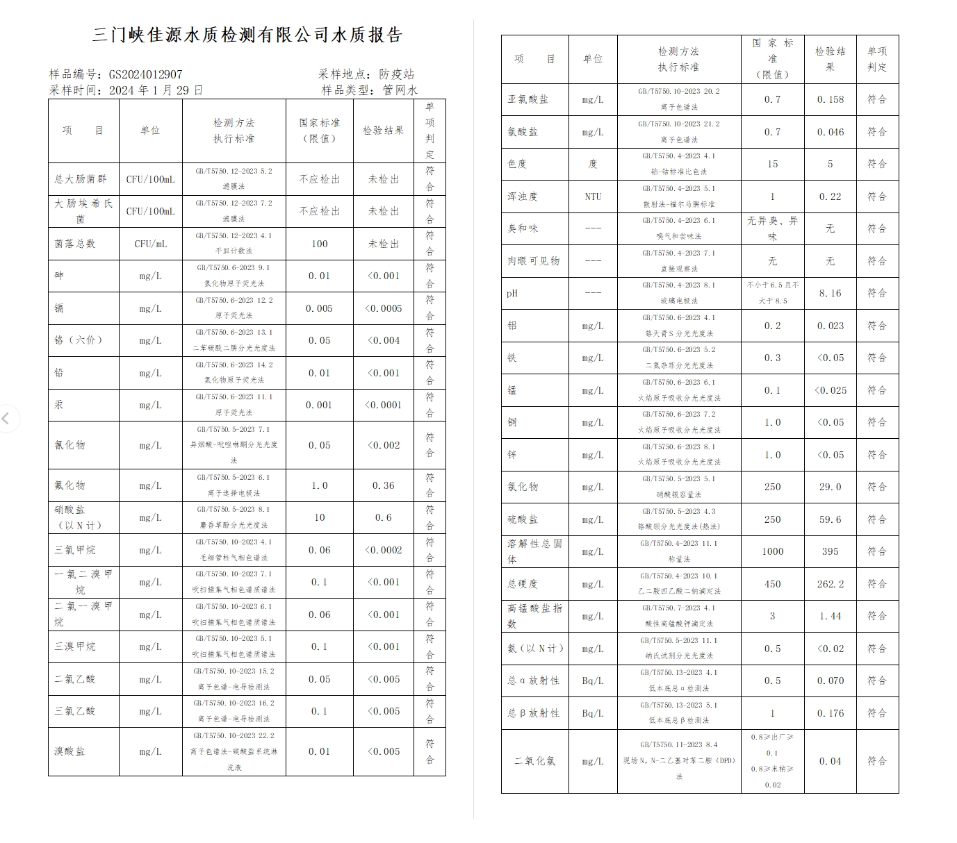 三門,峽市,供水集,團,有,限公,司出廠,水水, . 三門峽市供水集團有限公司出廠水水質信息（2024年2月）