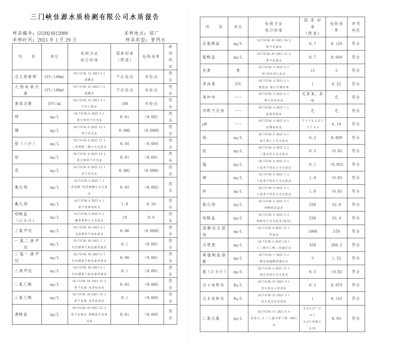三門,峽市,供水集,團,有,限公,司出廠,水水, . 三門峽市供水集團有限公司出廠水水質信息（2024年2月）