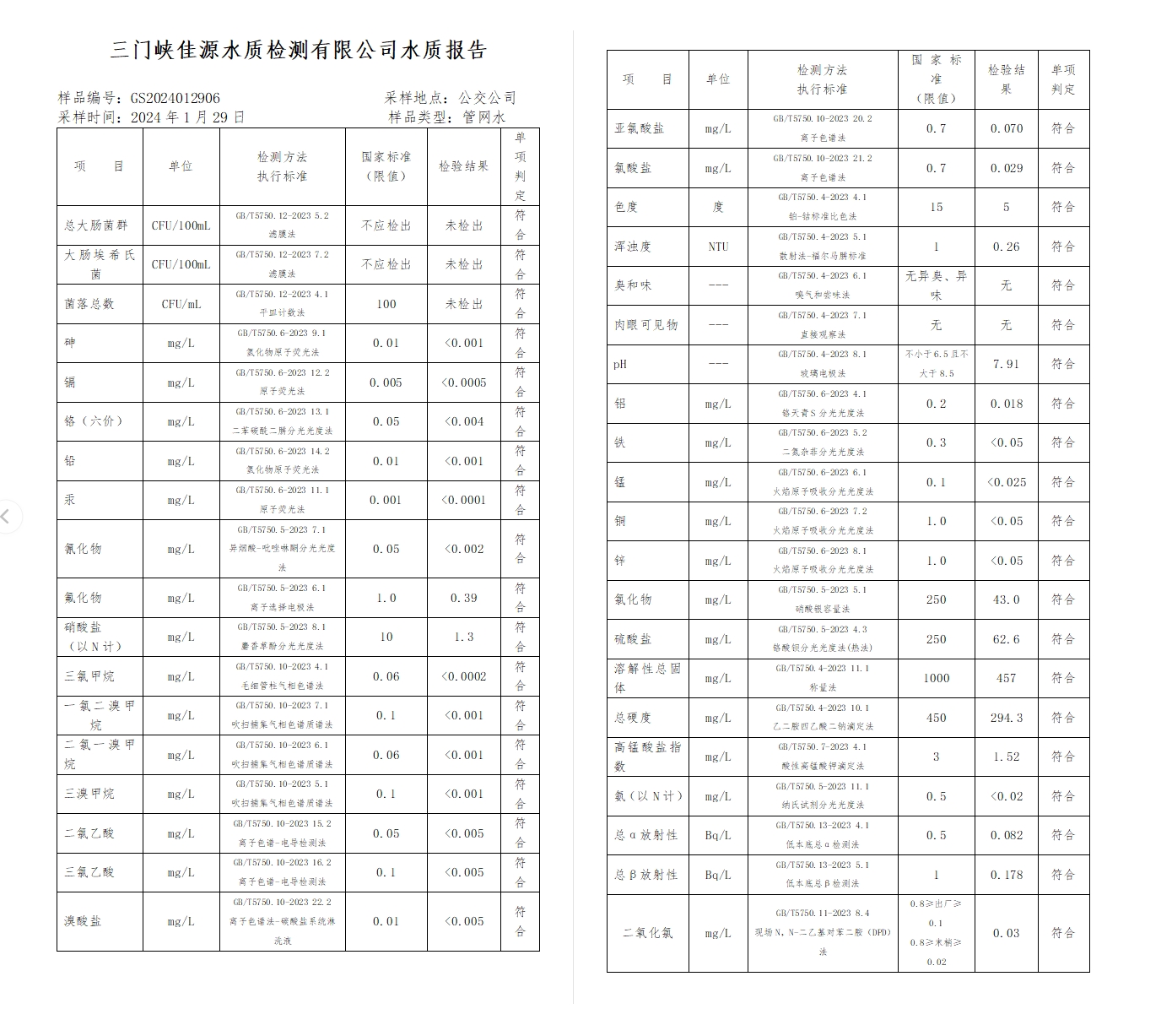 三門,峽市,供水集,團,有,限公,司出廠,水水, . 三門峽市供水集團有限公司出廠水水質信息（2024年2月）