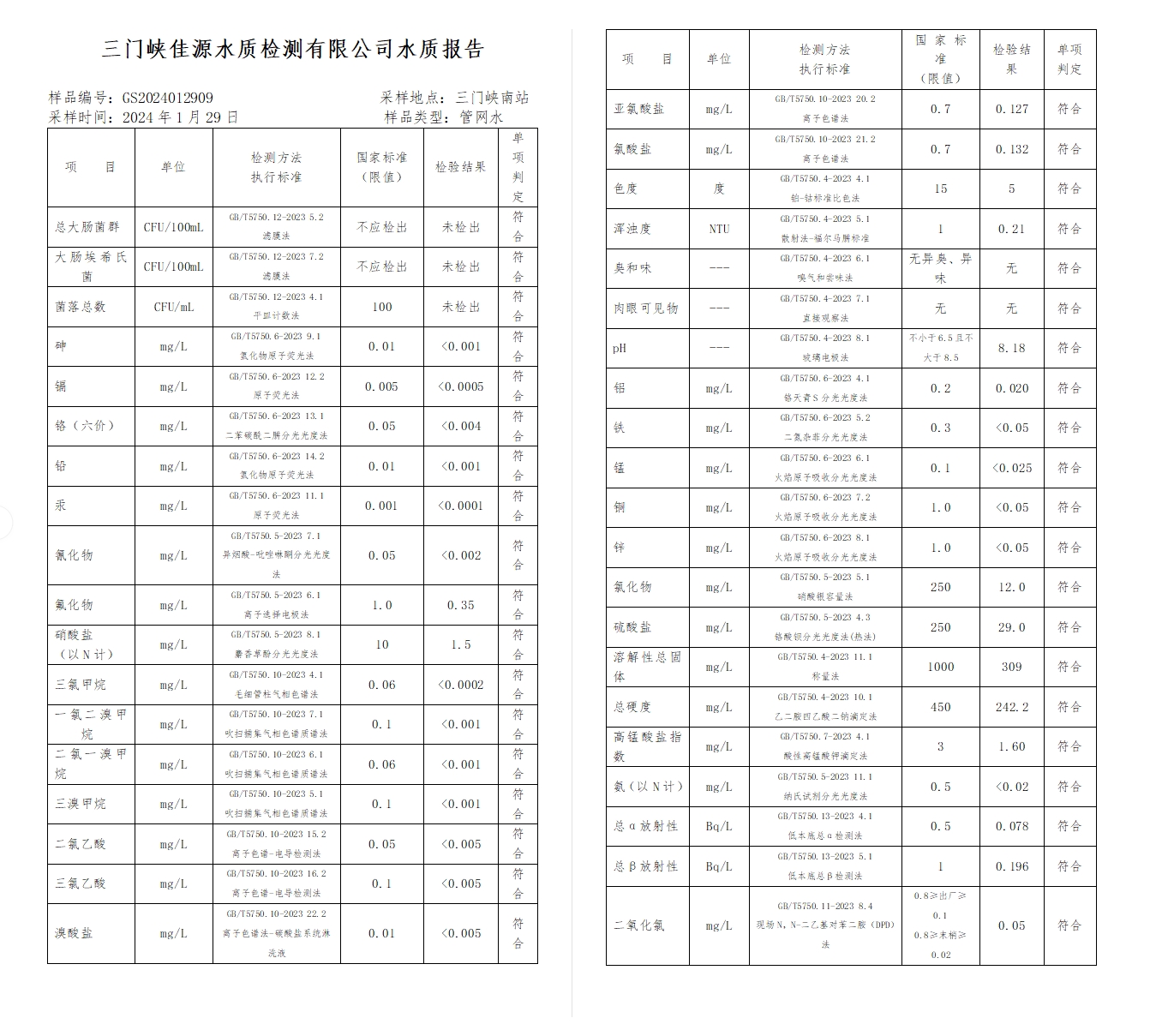 三門,峽市,供水集,團,有,限公,司出廠,水水, . 三門峽市供水集團有限公司出廠水水質信息（2024年2月）