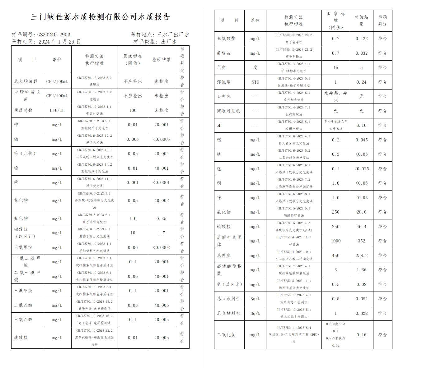 三門,峽市,供水集,團,有,限公,司出廠,水水, . 三門峽市供水集團有限公司出廠水水質信息（2024年2月）