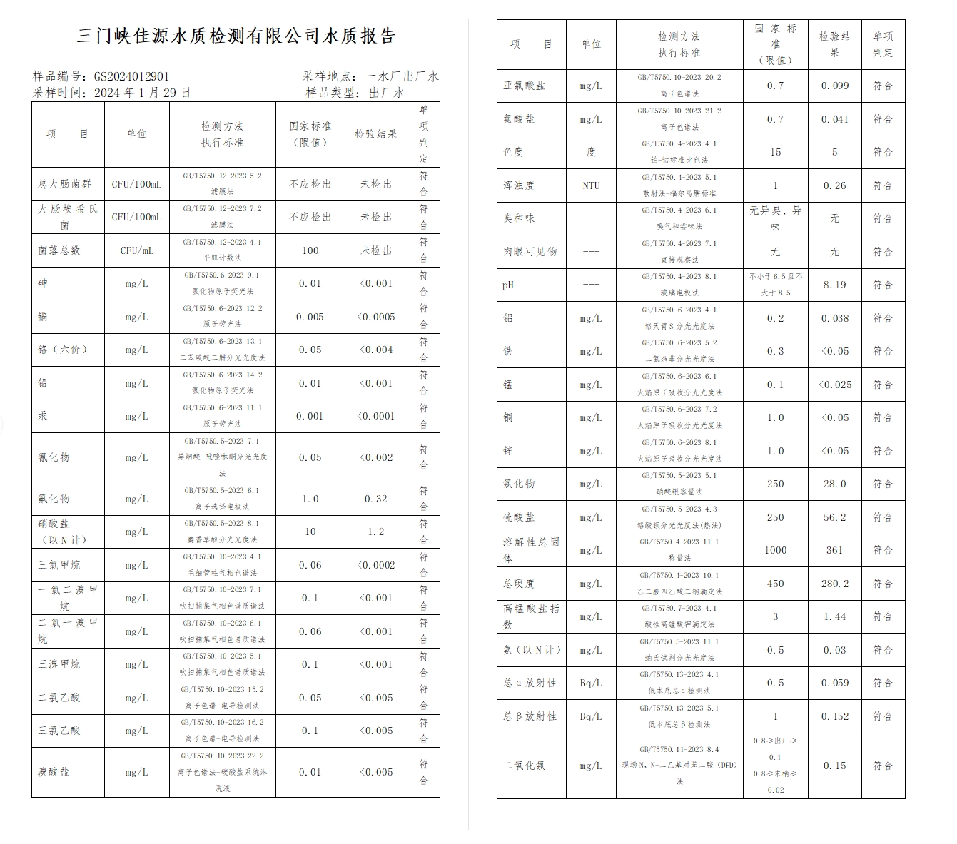 三門,峽市,供水集,團,有,限公,司出廠,水水, . 三門峽市供水集團有限公司出廠水水質信息（2024年2月）