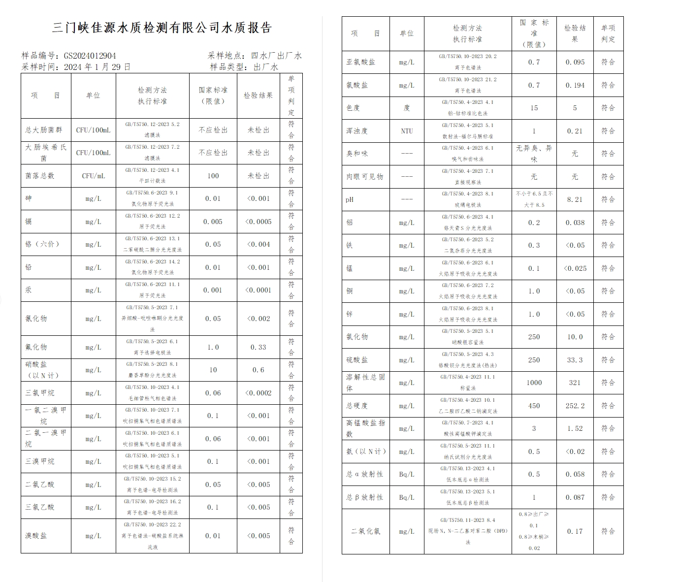 三門,峽市,供水集,團,有,限公,司出廠,水水, . 三門峽市供水集團有限公司出廠水水質信息（2024年2月）