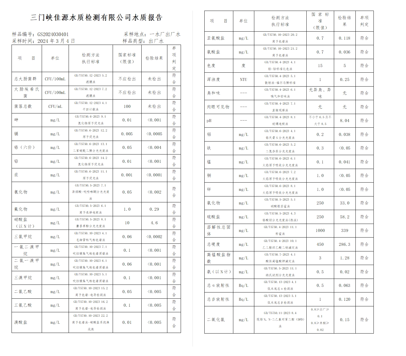 三門,峽市,供水集,團,有,限公,司出廠,水水, . 三門峽市供水集團有限公司出廠水水質信息（2024年3月）