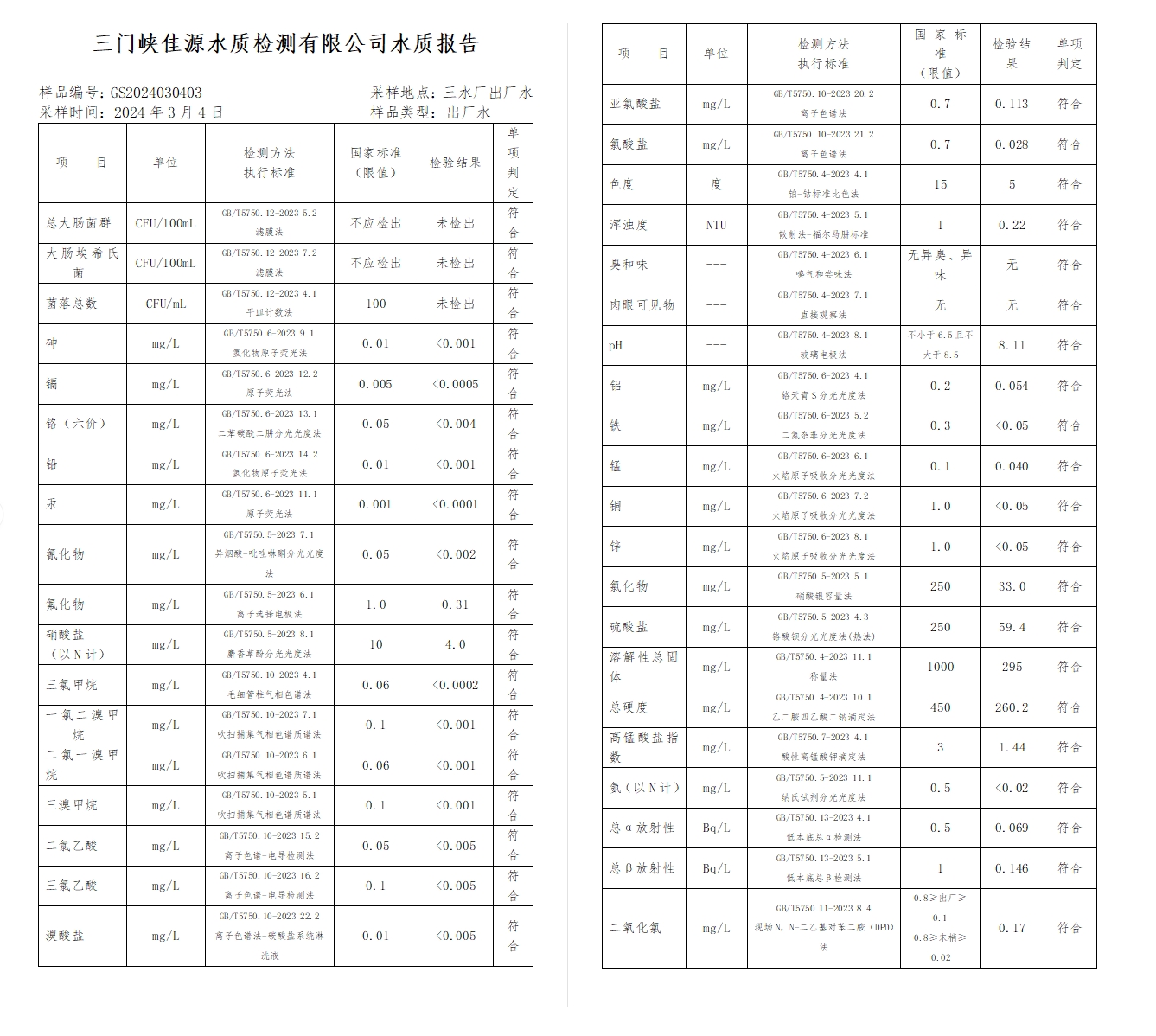 三門,峽市,供水集,團,有,限公,司出廠,水水, . 三門峽市供水集團有限公司出廠水水質信息（2024年3月）